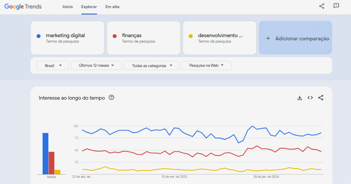 Google Trends